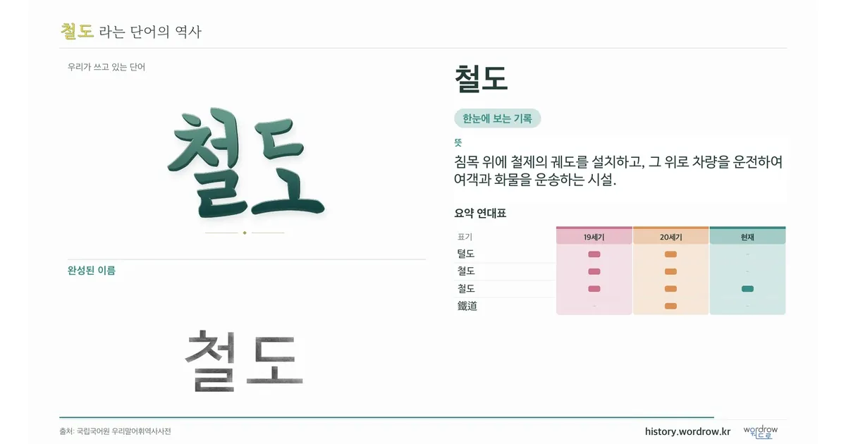 철도 대표 이미지