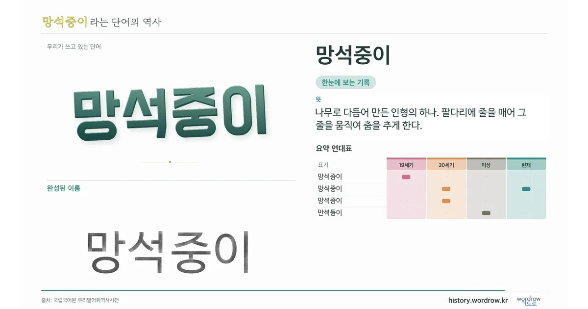 망석중이 대표 이미지