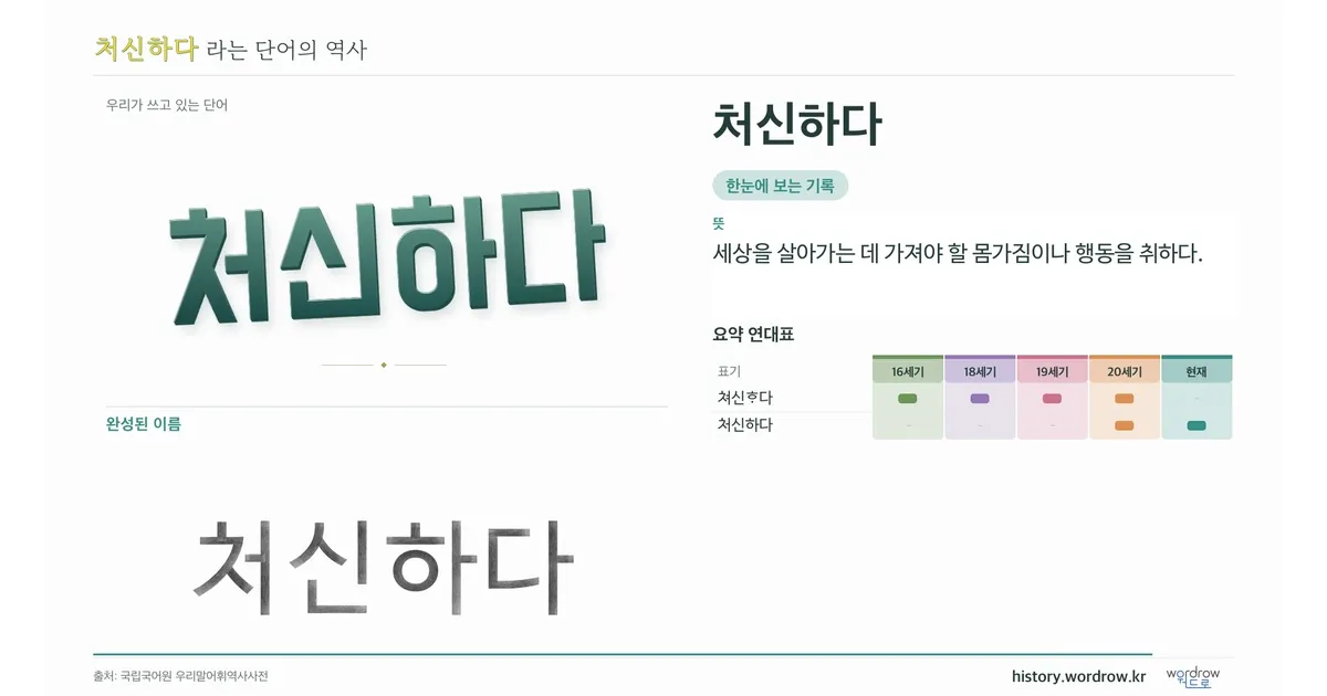 처신하다 대표 이미지