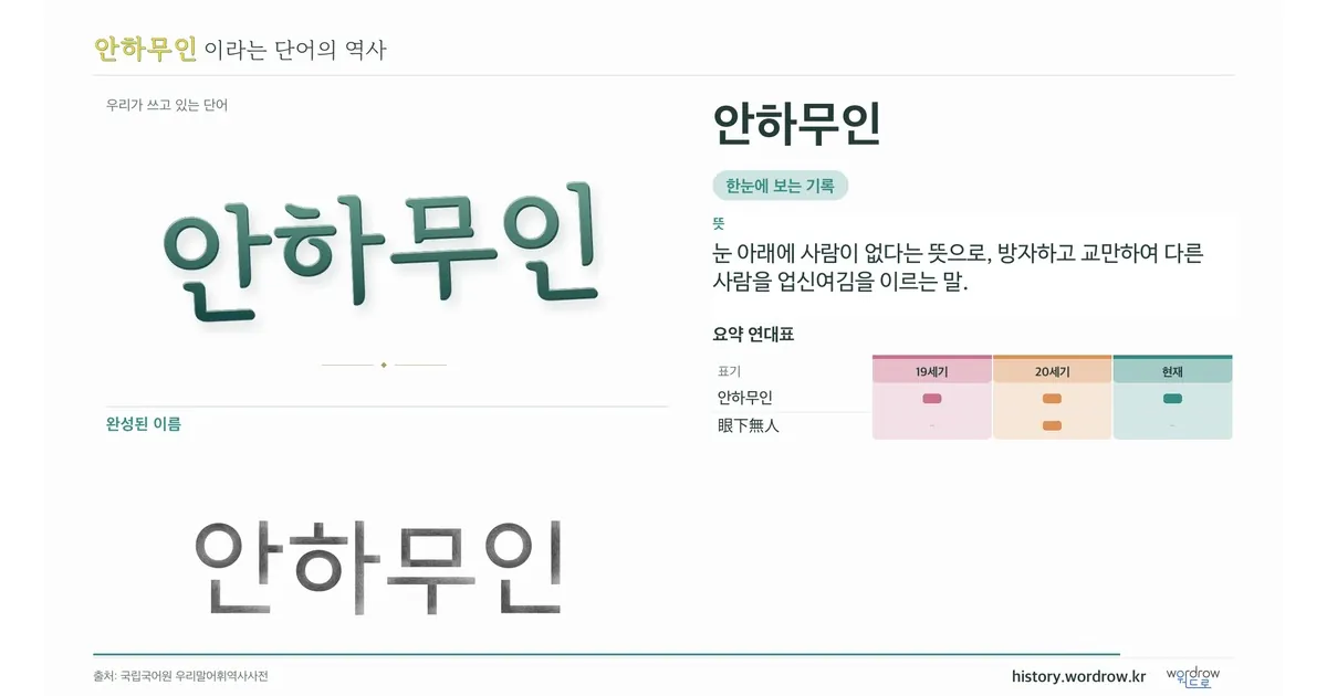 안하무인 대표 이미지