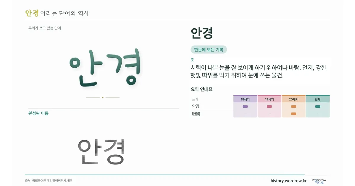 안경 대표 이미지