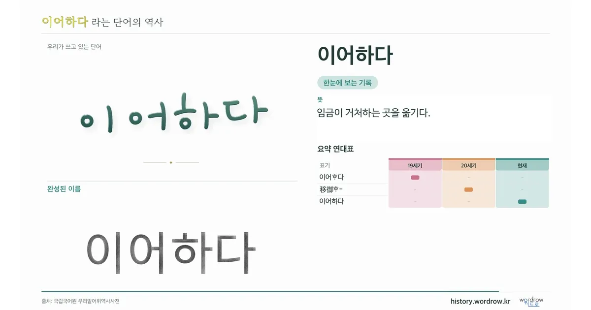 이어하다 대표 이미지