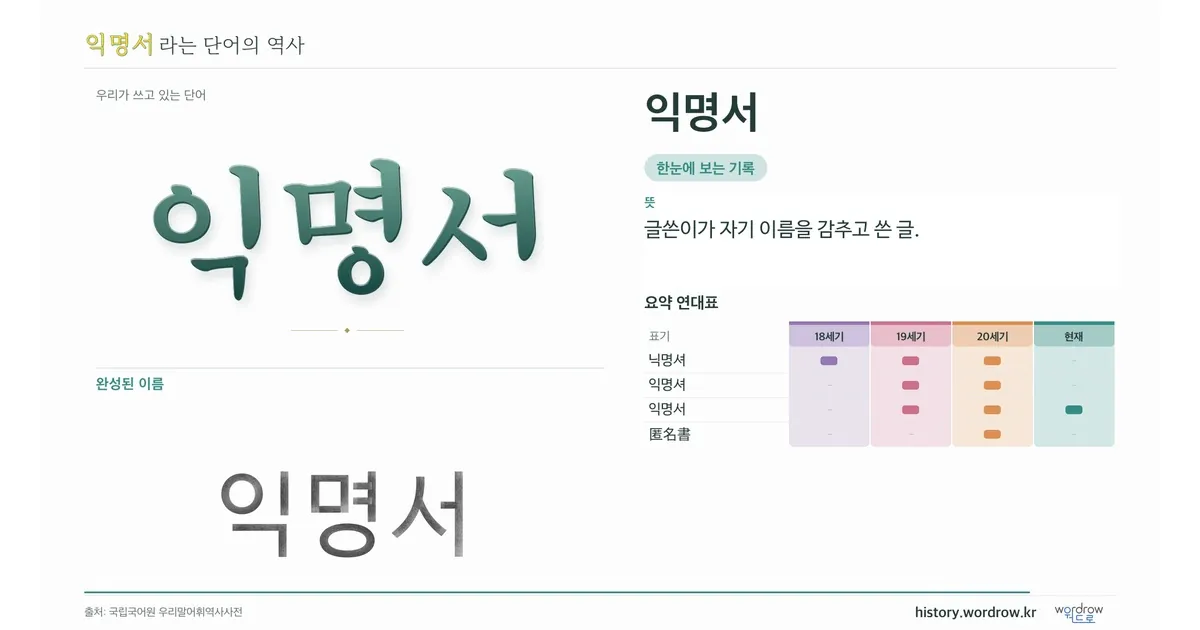 익명서 대표 이미지