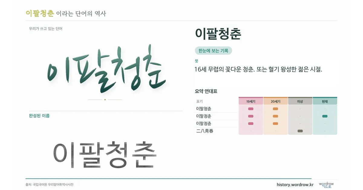 이팔청춘 대표 이미지