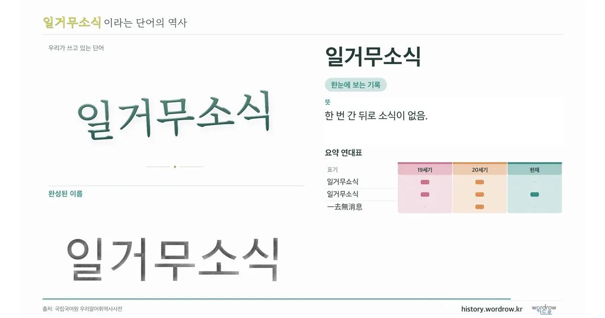 일거무소식 대표 이미지
