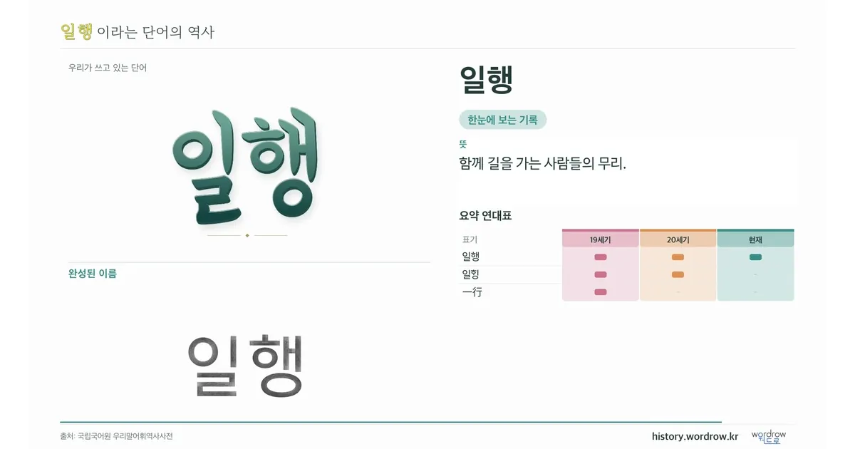일행 대표 이미지