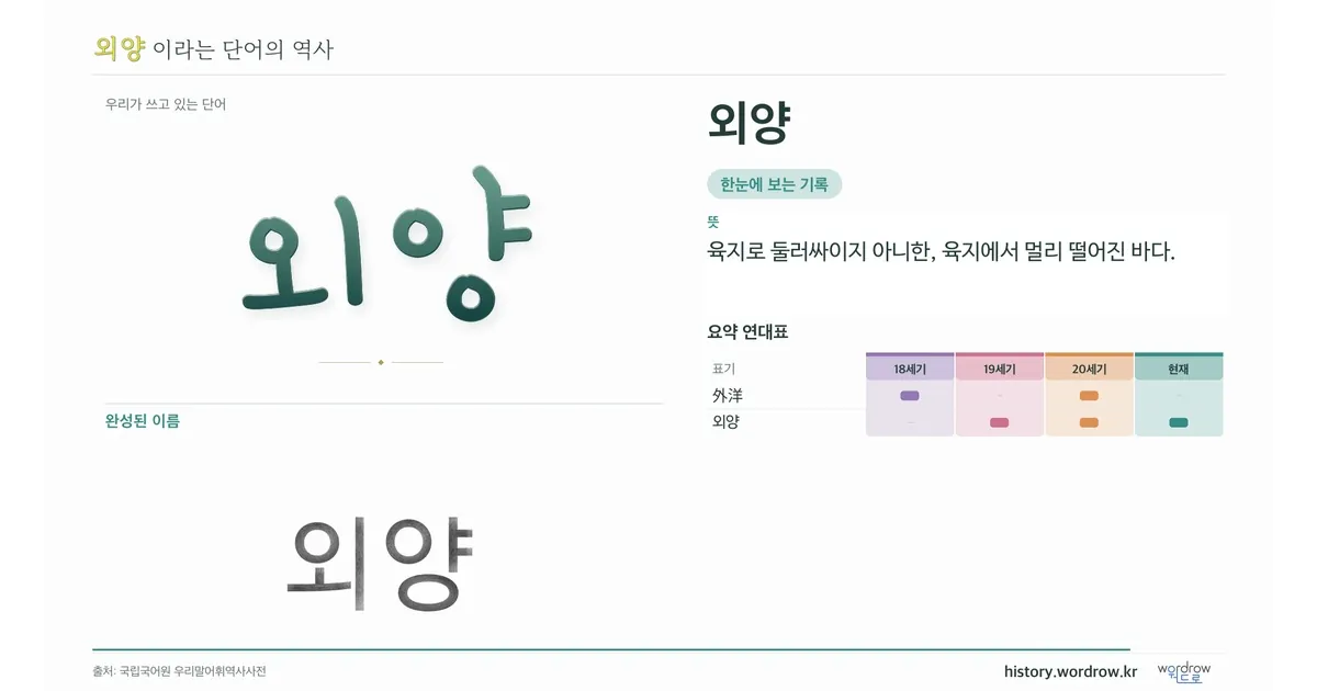 외양 대표 이미지