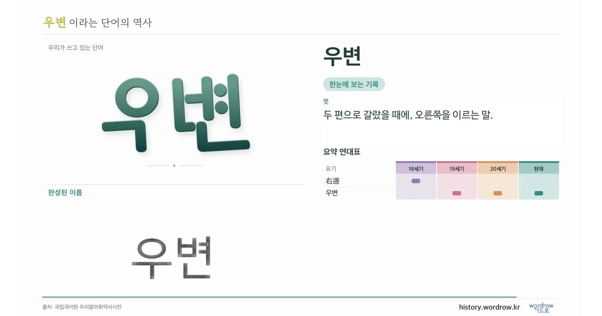 우변 대표 이미지