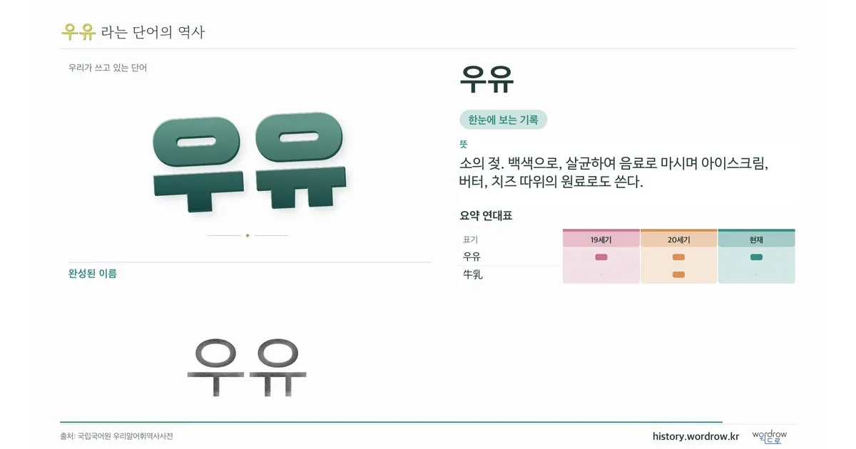 우유 대표 이미지