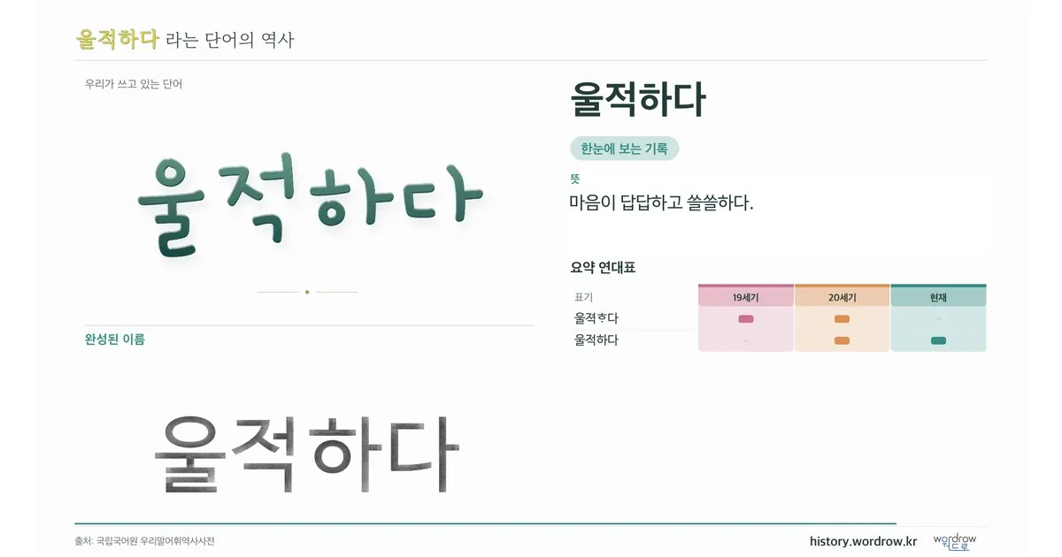 울적하다 대표 이미지