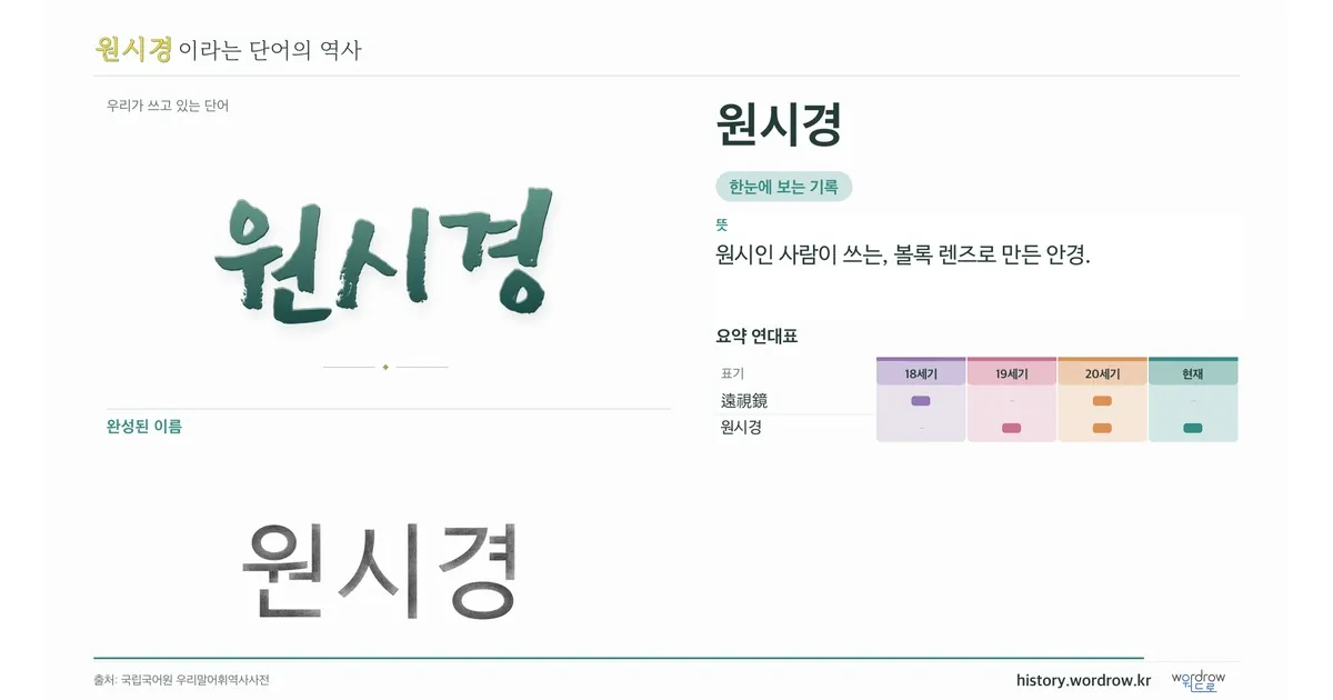 원시경 대표 이미지