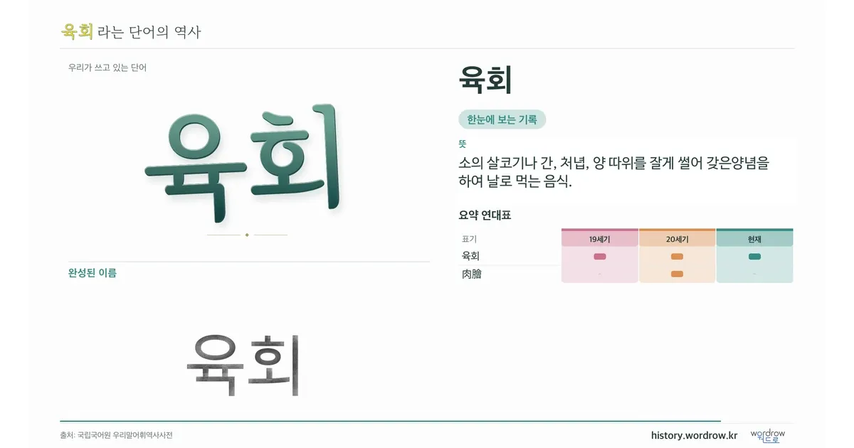 육회 대표 이미지