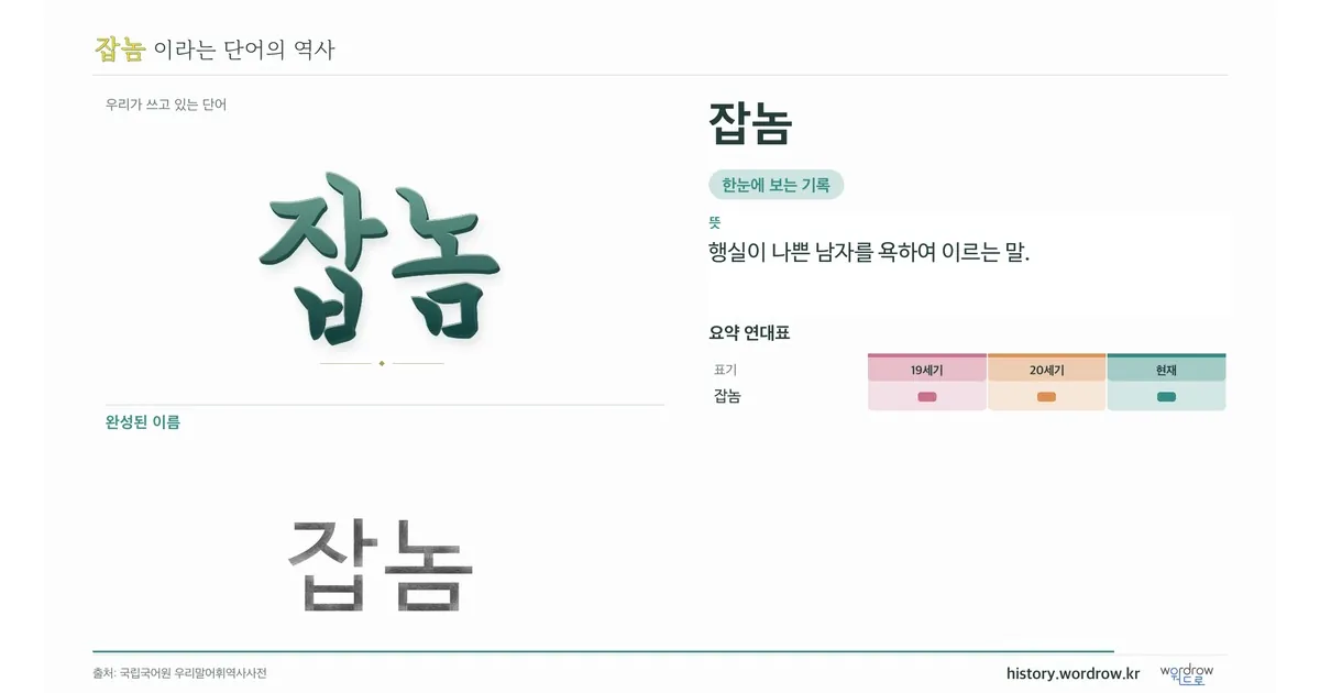 잡놈 대표 이미지