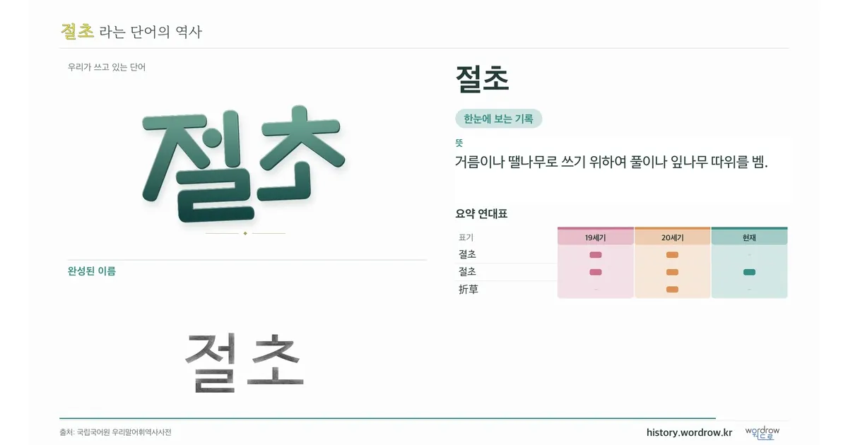 절초 대표 이미지