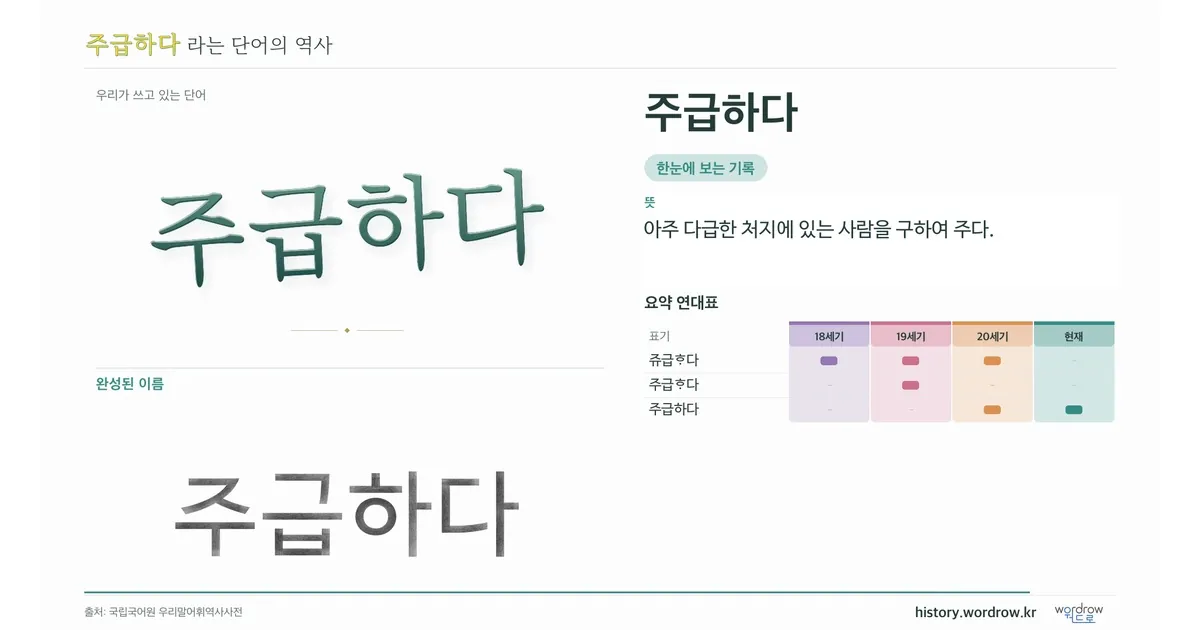 주급하다 대표 이미지