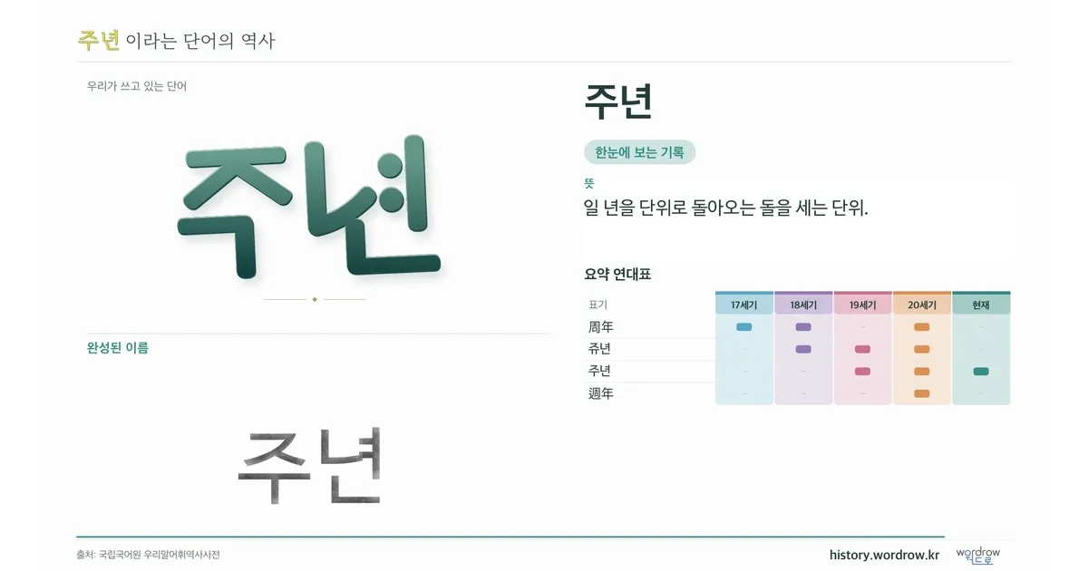 주년 대표 이미지