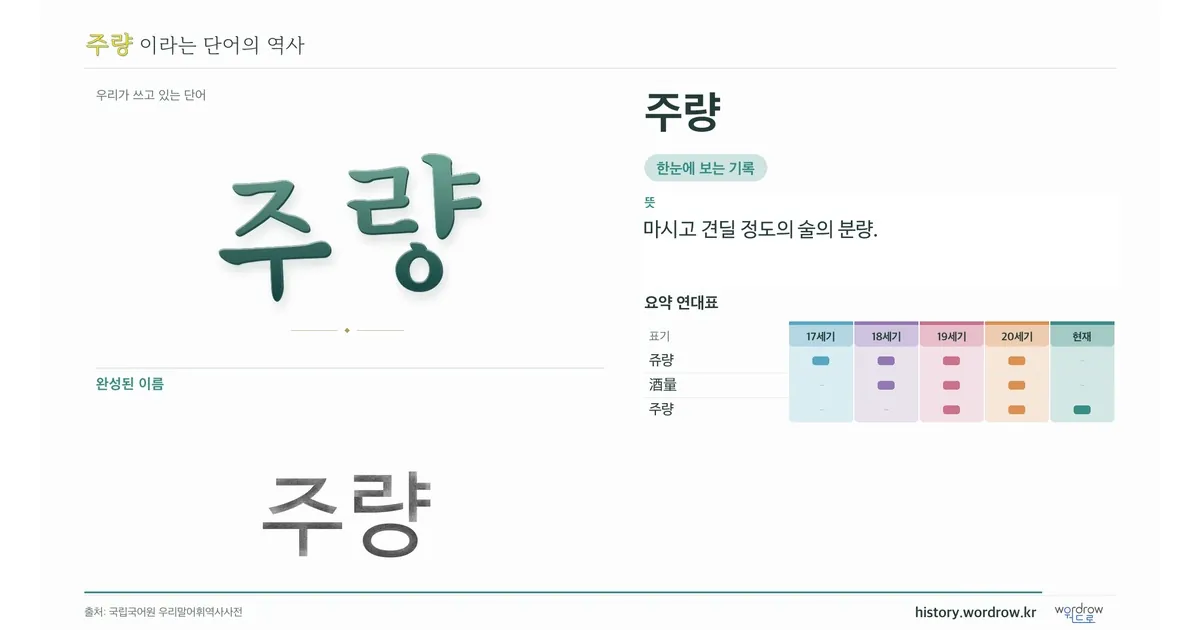 주량 대표 이미지