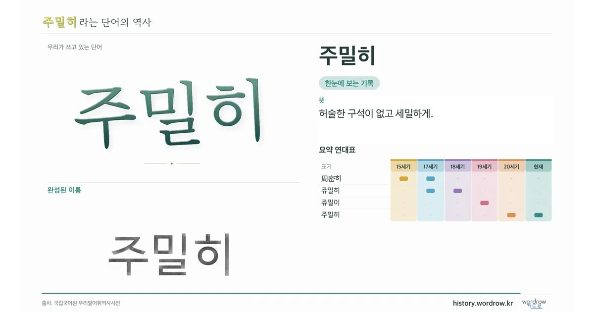 주밀히 대표 이미지