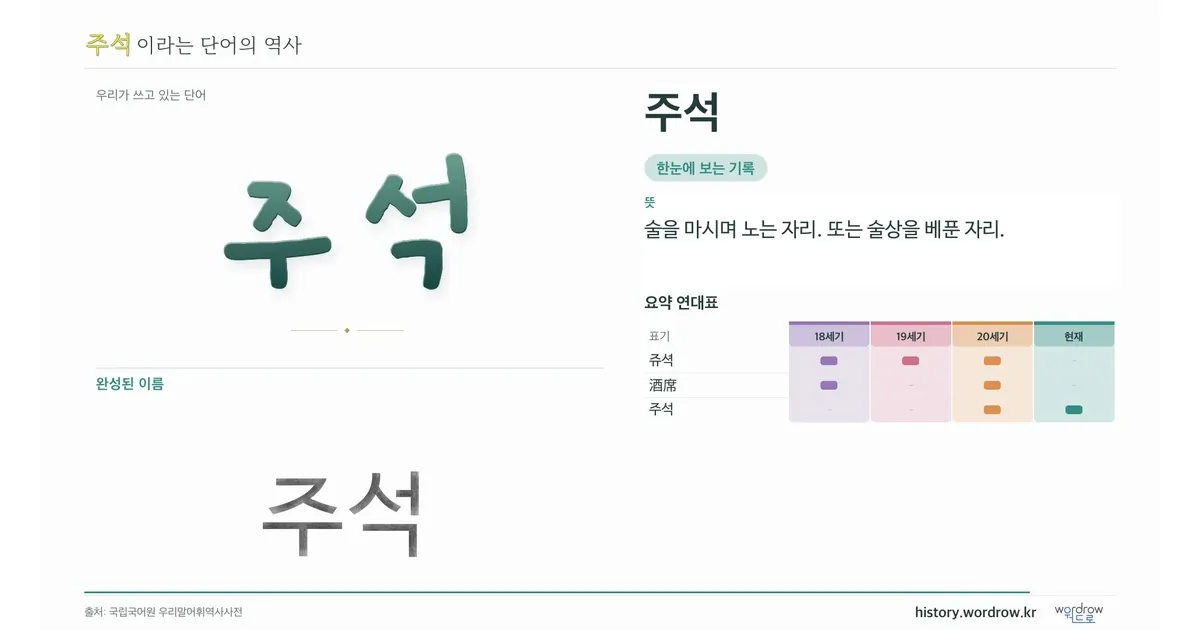 주석 대표 이미지