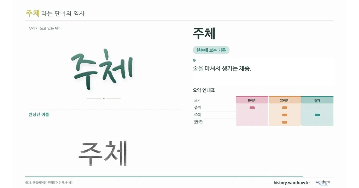 주체 대표 이미지