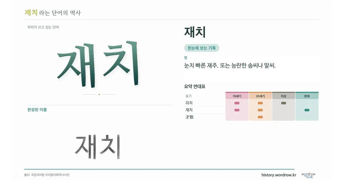 재치 대표 이미지