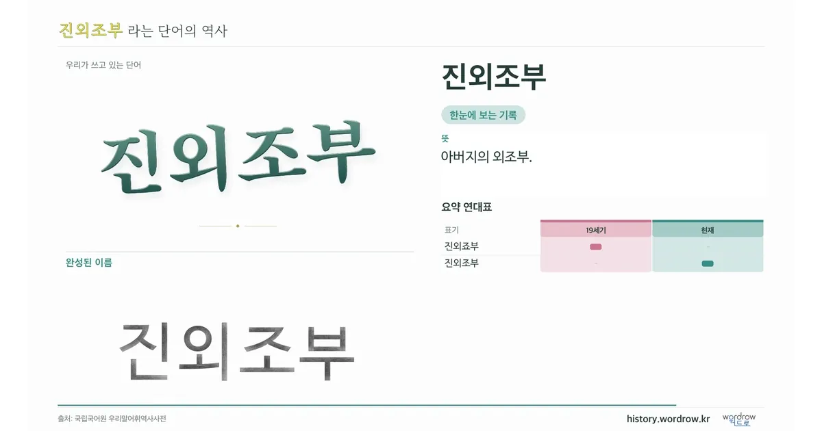 진외조부 대표 이미지