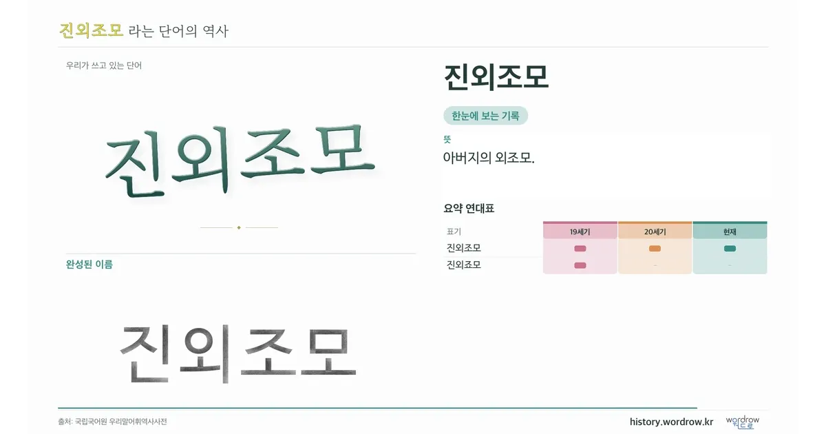 진외조모 대표 이미지