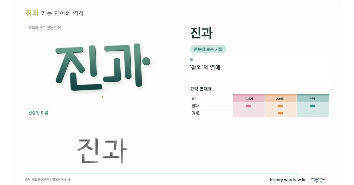 진과 대표 이미지