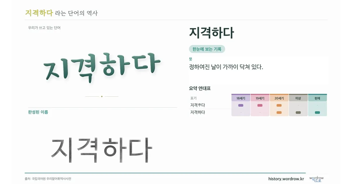 지격하다 대표 이미지