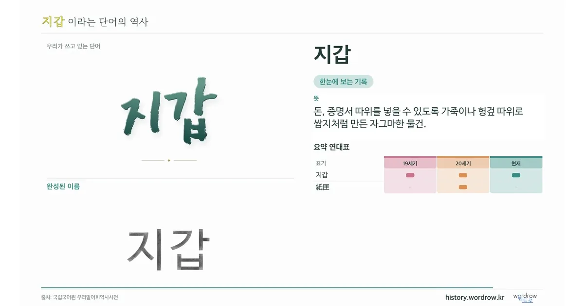 지갑 대표 이미지