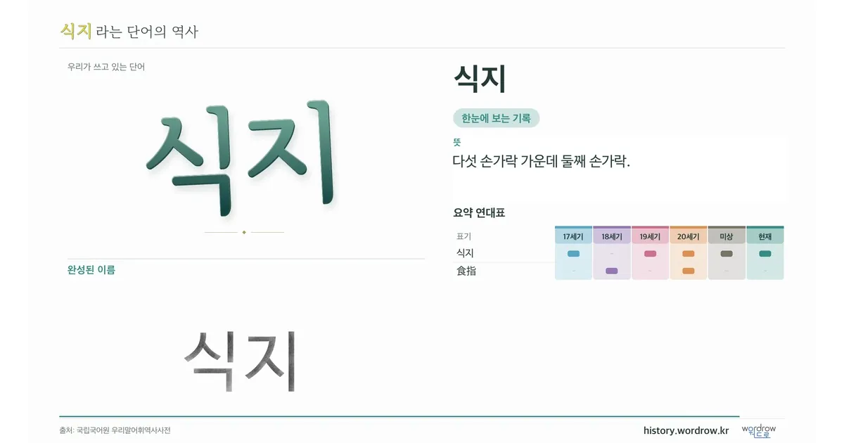 식지 대표 이미지