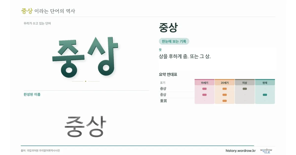 중상 대표 이미지