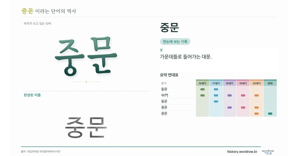 중문 대표 이미지