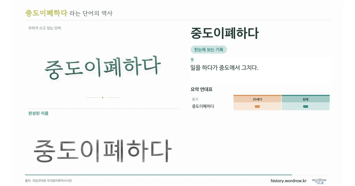 중도이폐하다 대표 이미지