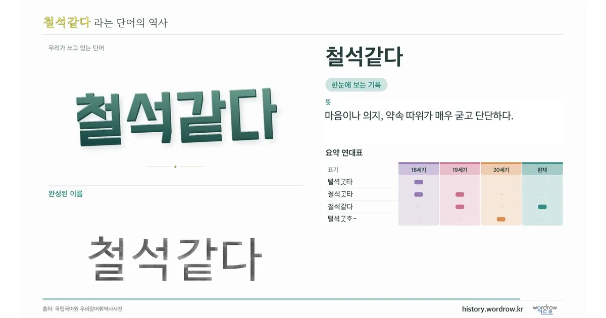 철석같다 대표 이미지