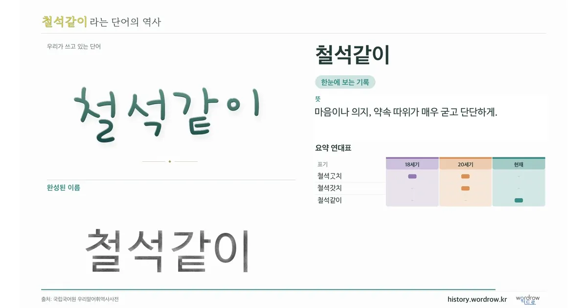 철석같이 대표 이미지