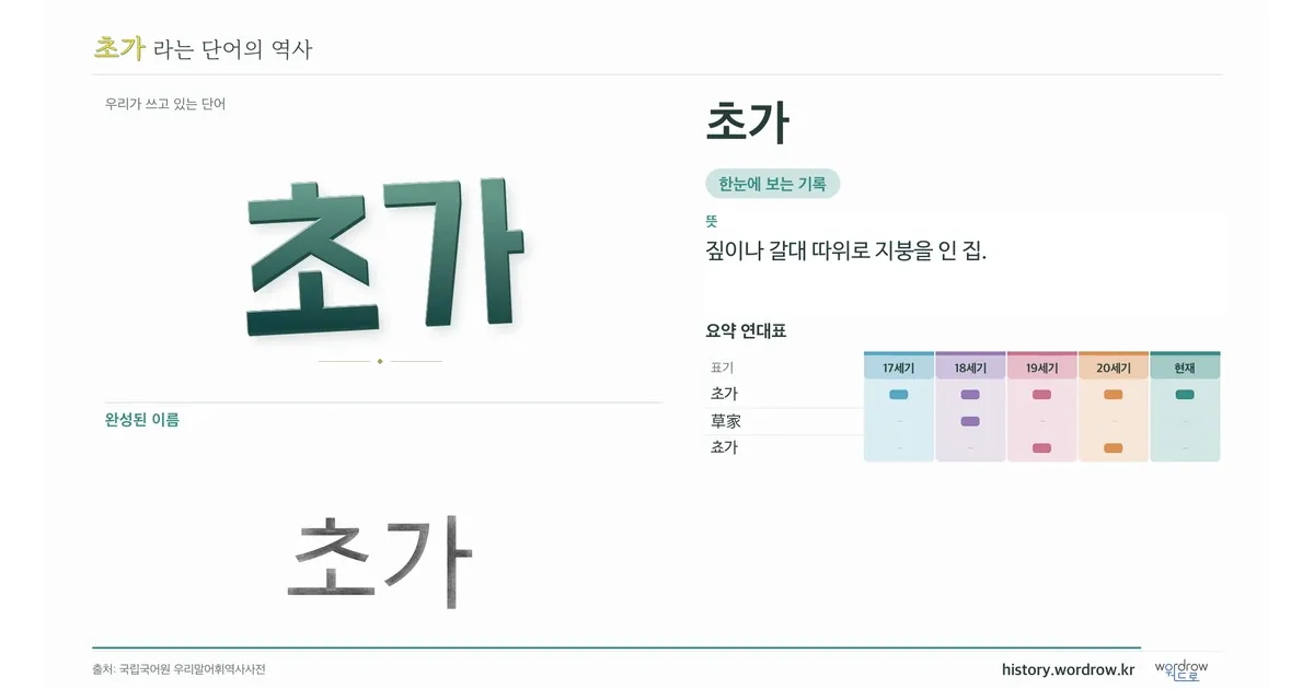 초가 대표 이미지