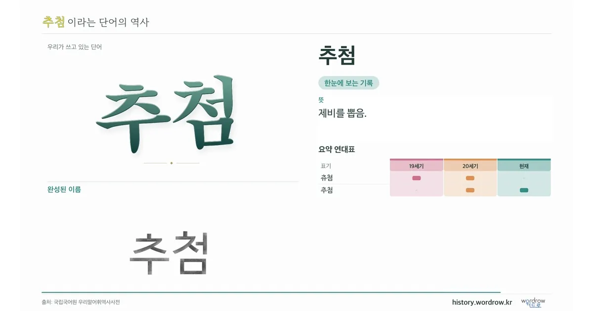 추첨 대표 이미지
