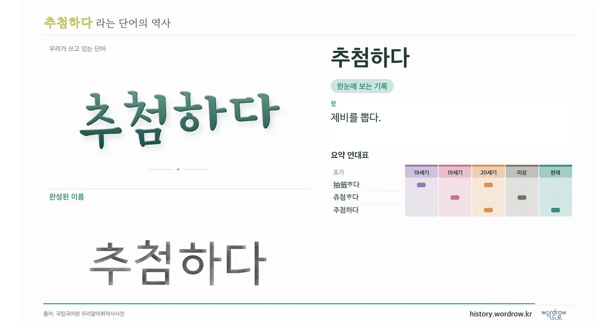 추첨하다 대표 이미지