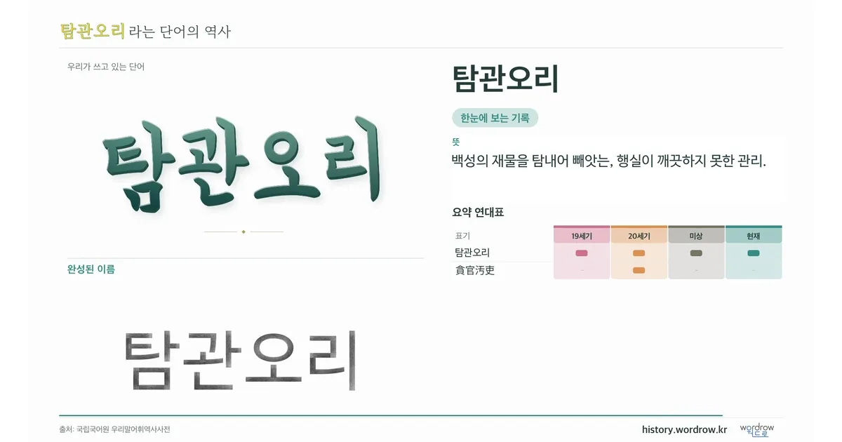 탐관오리 대표 이미지