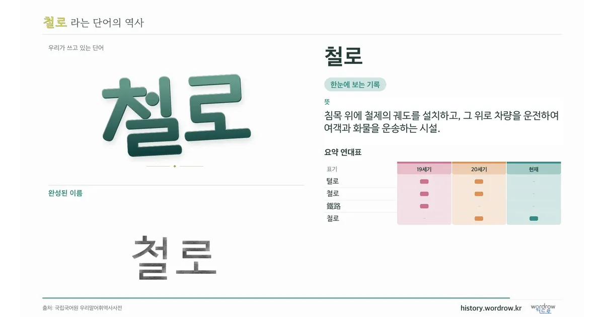 철로 대표 이미지