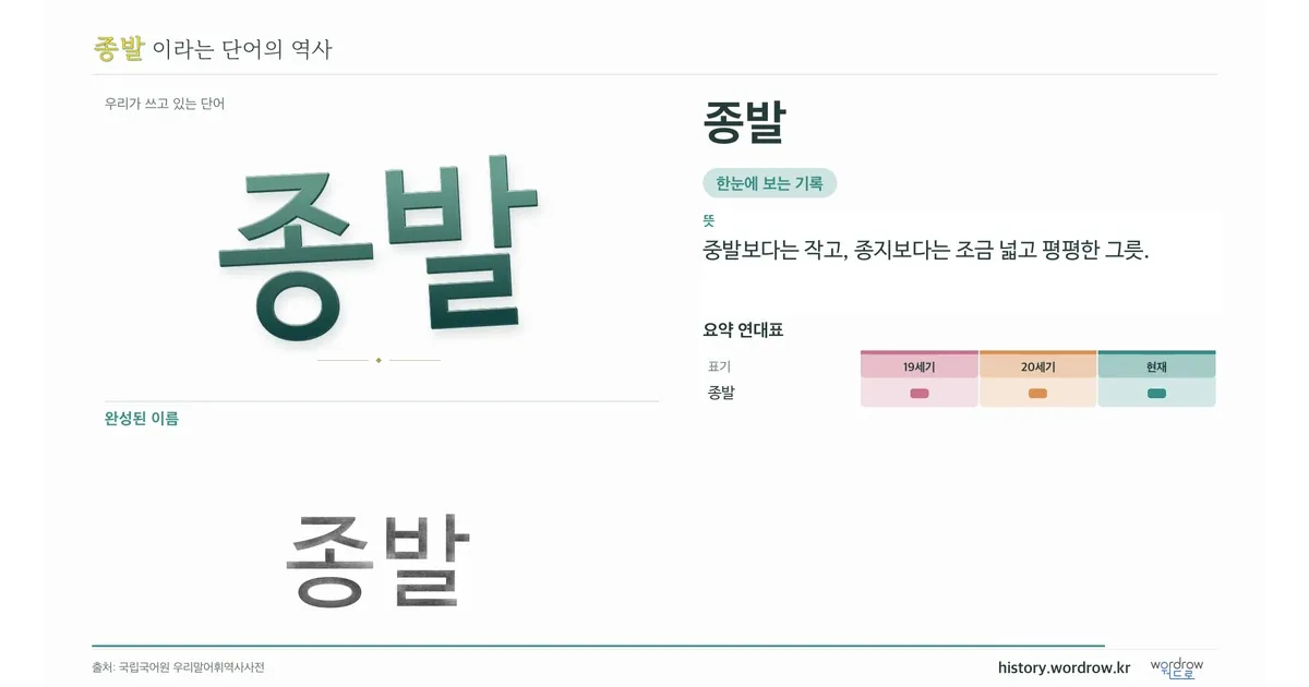 종발 대표 이미지
