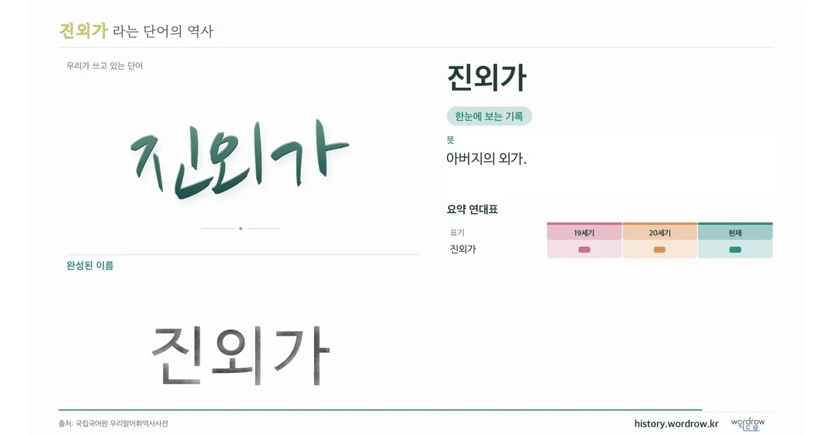 진외가 대표 이미지