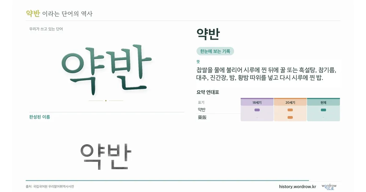약반 대표 이미지
