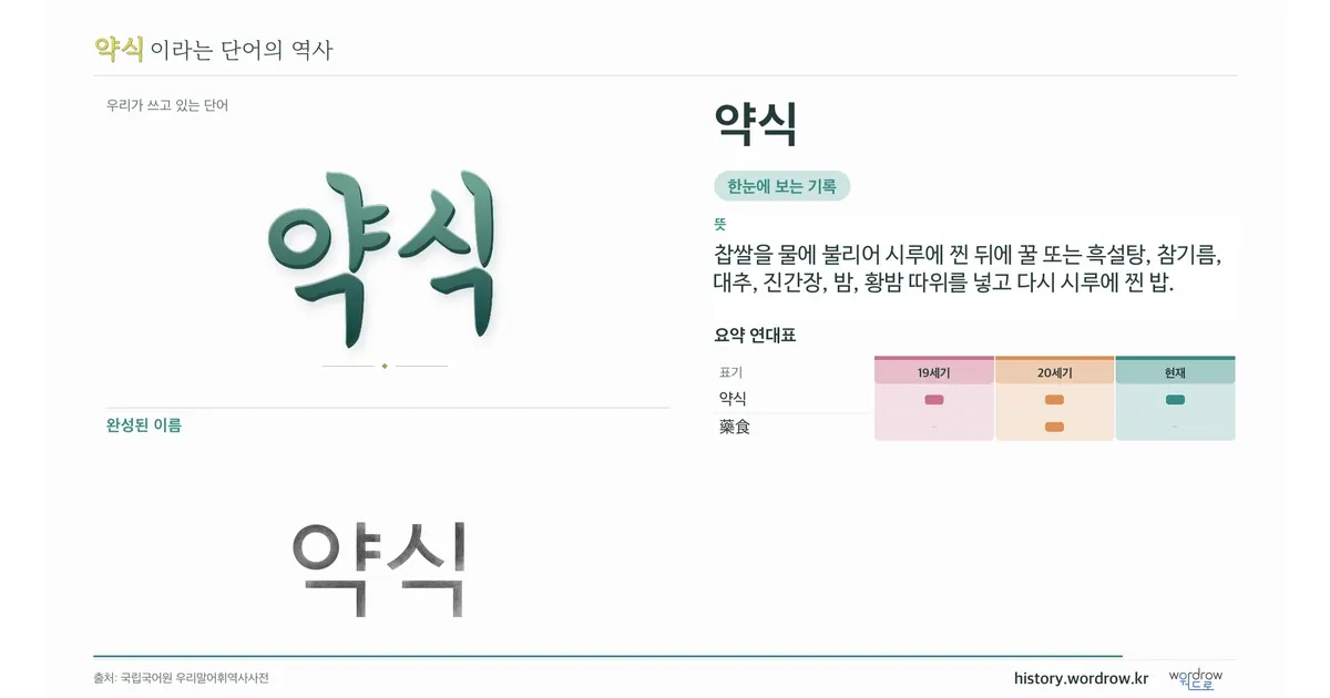 약식 대표 이미지