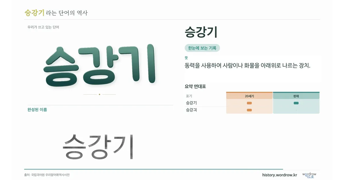 승강기 대표 이미지