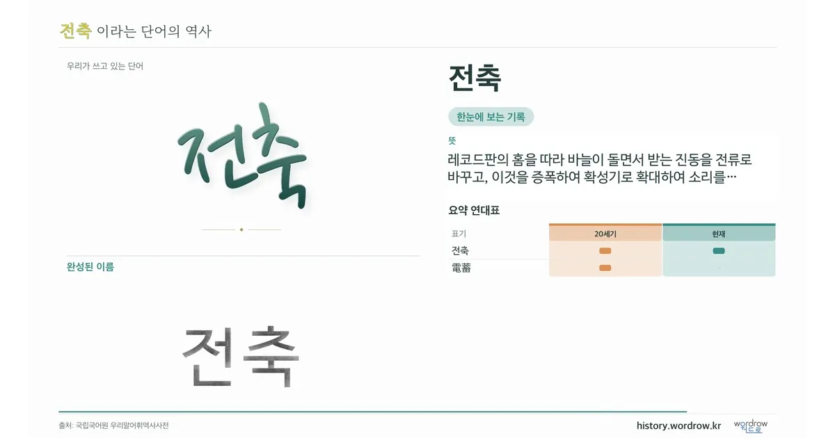 전축 대표 이미지
