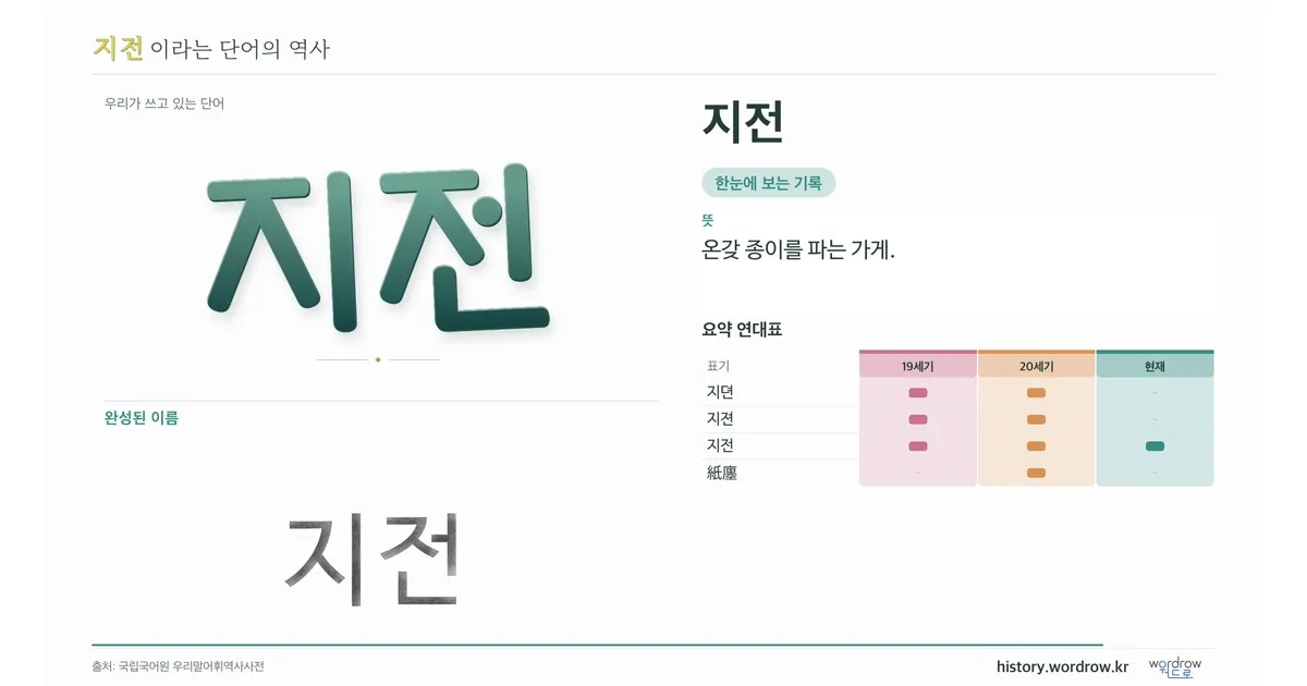 지전 대표 이미지