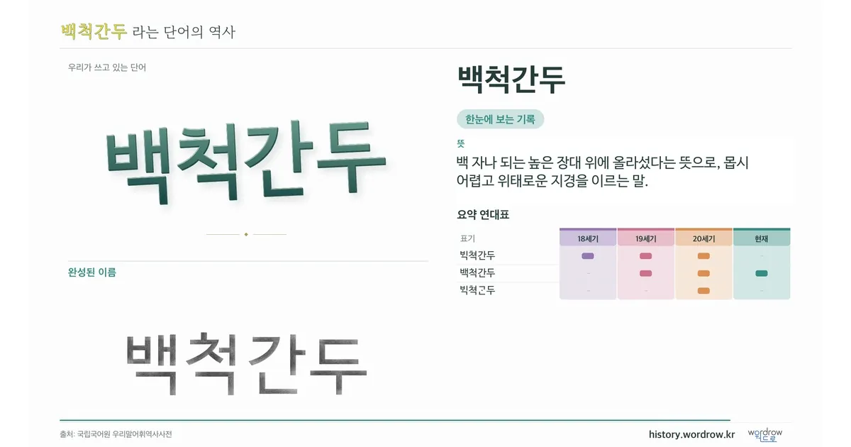 백척간두 대표 이미지