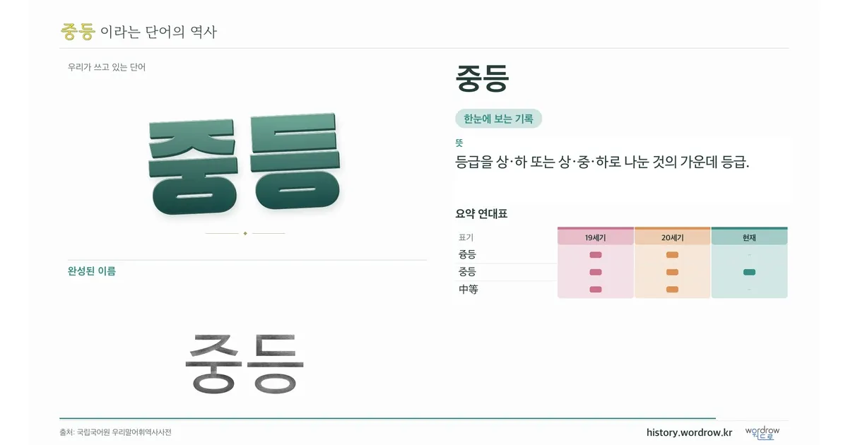 중등 대표 이미지